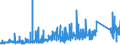 KN 7324 /Exporte /Einheit = Preise (Euro/Tonne) /Partnerland: Tunesien /Meldeland: Eur27_2020 /7324:SanitÃ¤rartikel, Hygieneartikel Oder Toilettenartikel, und Teile Davon, aus Eisen Oder Stahl (Ausg. Kannen, Dosen und Ã¤hnl. BehÃ¤lter der Pos. 7310, Kleine Apotheken- und ToilettenhÃ¤ngeschrÃ¤nke und Andere MÃ¶bel des Kapitels 94 Sowie Armaturen)