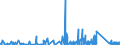 KN 7324 /Exporte /Einheit = Preise (Euro/Tonne) /Partnerland: Mauretanien /Meldeland: Eur27_2020 /7324:SanitÃ¤rartikel, Hygieneartikel Oder Toilettenartikel, und Teile Davon, aus Eisen Oder Stahl (Ausg. Kannen, Dosen und Ã¤hnl. BehÃ¤lter der Pos. 7310, Kleine Apotheken- und ToilettenhÃ¤ngeschrÃ¤nke und Andere MÃ¶bel des Kapitels 94 Sowie Armaturen)