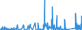 KN 7324 /Exporte /Einheit = Preise (Euro/Tonne) /Partnerland: Guinea /Meldeland: Eur27_2020 /7324:SanitÃ¤rartikel, Hygieneartikel Oder Toilettenartikel, und Teile Davon, aus Eisen Oder Stahl (Ausg. Kannen, Dosen und Ã¤hnl. BehÃ¤lter der Pos. 7310, Kleine Apotheken- und ToilettenhÃ¤ngeschrÃ¤nke und Andere MÃ¶bel des Kapitels 94 Sowie Armaturen)