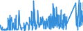 KN 7324 /Exporte /Einheit = Preise (Euro/Tonne) /Partnerland: Elfenbeink. /Meldeland: Eur27_2020 /7324:SanitÃ¤rartikel, Hygieneartikel Oder Toilettenartikel, und Teile Davon, aus Eisen Oder Stahl (Ausg. Kannen, Dosen und Ã¤hnl. BehÃ¤lter der Pos. 7310, Kleine Apotheken- und ToilettenhÃ¤ngeschrÃ¤nke und Andere MÃ¶bel des Kapitels 94 Sowie Armaturen)