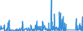 KN 7324 /Exporte /Einheit = Preise (Euro/Tonne) /Partnerland: Aequat.guin. /Meldeland: Eur27_2020 /7324:SanitÃ¤rartikel, Hygieneartikel Oder Toilettenartikel, und Teile Davon, aus Eisen Oder Stahl (Ausg. Kannen, Dosen und Ã¤hnl. BehÃ¤lter der Pos. 7310, Kleine Apotheken- und ToilettenhÃ¤ngeschrÃ¤nke und Andere MÃ¶bel des Kapitels 94 Sowie Armaturen)