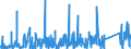 KN 7324 /Exporte /Einheit = Preise (Euro/Tonne) /Partnerland: Kongo /Meldeland: Eur27_2020 /7324:SanitÃ¤rartikel, Hygieneartikel Oder Toilettenartikel, und Teile Davon, aus Eisen Oder Stahl (Ausg. Kannen, Dosen und Ã¤hnl. BehÃ¤lter der Pos. 7310, Kleine Apotheken- und ToilettenhÃ¤ngeschrÃ¤nke und Andere MÃ¶bel des Kapitels 94 Sowie Armaturen)