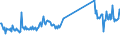 CN 73251000 /Exports /Unit = Prices (Euro/ton) /Partner: Portugal /Reporter: Eur27_2020 /73251000:Articles of Non-malleable Cast Iron, N.e.s.