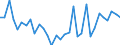 CN 73251000 /Exports /Unit = Prices (Euro/ton) /Partner: United Kingdom(Excluding Northern Ireland) /Reporter: Eur27_2020 /73251000:Articles of Non-malleable Cast Iron, N.e.s.