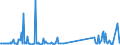 CN 73251000 /Exports /Unit = Prices (Euro/ton) /Partner: Liechtenstein /Reporter: Eur27_2020 /73251000:Articles of Non-malleable Cast Iron, N.e.s.