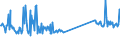 CN 73251000 /Exports /Unit = Prices (Euro/ton) /Partner: Lithuania /Reporter: Eur27_2020 /73251000:Articles of Non-malleable Cast Iron, N.e.s.