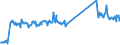CN 73251000 /Exports /Unit = Prices (Euro/ton) /Partner: Slovakia /Reporter: Eur27_2020 /73251000:Articles of Non-malleable Cast Iron, N.e.s.