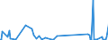 CN 73251000 /Exports /Unit = Prices (Euro/ton) /Partner: Gabon /Reporter: Eur27_2020 /73251000:Articles of Non-malleable Cast Iron, N.e.s.
