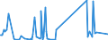 CN 73251000 /Exports /Unit = Prices (Euro/ton) /Partner: Tanzania /Reporter: Eur27_2020 /73251000:Articles of Non-malleable Cast Iron, N.e.s.