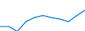 KN 73259910 /Exporte /Einheit = Preise (Euro/Tonne) /Partnerland: Belgien/Luxemburg /Meldeland: Eur27 /73259910:Draht aus Kupfer-zink-legierungen `messing`