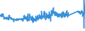 KN 73259910 /Exporte /Einheit = Preise (Euro/Tonne) /Partnerland: Niederlande /Meldeland: Eur27_2020 /73259910:Draht aus Kupfer-zink-legierungen `messing`