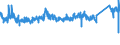 KN 73259910 /Exporte /Einheit = Preise (Euro/Tonne) /Partnerland: Deutschland /Meldeland: Eur27_2020 /73259910:Draht aus Kupfer-zink-legierungen `messing`