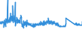 KN 73259910 /Exporte /Einheit = Preise (Euro/Tonne) /Partnerland: Ver.koenigreich /Meldeland: Eur27_2020 /73259910:Draht aus Kupfer-zink-legierungen `messing`