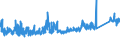 KN 73259910 /Exporte /Einheit = Preise (Euro/Tonne) /Partnerland: Daenemark /Meldeland: Eur27_2020 /73259910:Draht aus Kupfer-zink-legierungen `messing`