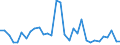 KN 73259910 /Exporte /Einheit = Preise (Euro/Tonne) /Partnerland: Ver.koenigreich(Nordirland) /Meldeland: Eur27_2020 /73259910:Draht aus Kupfer-zink-legierungen `messing`