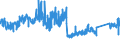 KN 73259910 /Exporte /Einheit = Preise (Euro/Tonne) /Partnerland: Belgien /Meldeland: Eur27_2020 /73259910:Draht aus Kupfer-zink-legierungen `messing`