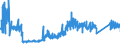 KN 73259910 /Exporte /Einheit = Preise (Euro/Tonne) /Partnerland: Luxemburg /Meldeland: Eur27_2020 /73259910:Draht aus Kupfer-zink-legierungen `messing`