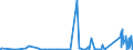KN 73259910 /Exporte /Einheit = Preise (Euro/Tonne) /Partnerland: Faeroeer Inseln /Meldeland: Eur27_2020 /73259910:Draht aus Kupfer-zink-legierungen `messing`