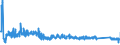 KN 73259910 /Exporte /Einheit = Preise (Euro/Tonne) /Partnerland: Polen /Meldeland: Eur27_2020 /73259910:Draht aus Kupfer-zink-legierungen `messing`