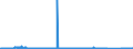KN 73259910 /Exporte /Einheit = Preise (Euro/Tonne) /Partnerland: Tschechien /Meldeland: Eur27_2020 /73259910:Draht aus Kupfer-zink-legierungen `messing`