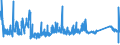 KN 73259910 /Exporte /Einheit = Preise (Euro/Tonne) /Partnerland: Ungarn /Meldeland: Eur27_2020 /73259910:Draht aus Kupfer-zink-legierungen `messing`