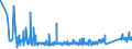 KN 73259910 /Exporte /Einheit = Preise (Euro/Tonne) /Partnerland: Bulgarien /Meldeland: Eur27_2020 /73259910:Draht aus Kupfer-zink-legierungen `messing`