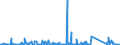 KN 73259910 /Exporte /Einheit = Preise (Euro/Tonne) /Partnerland: Weissrussland /Meldeland: Eur27_2020 /73259910:Draht aus Kupfer-zink-legierungen `messing`