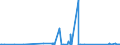KN 73259910 /Exporte /Einheit = Preise (Euro/Tonne) /Partnerland: Georgien /Meldeland: Eur27_2020 /73259910:Draht aus Kupfer-zink-legierungen `messing`