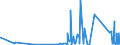 KN 73259910 /Exporte /Einheit = Preise (Euro/Tonne) /Partnerland: Aserbaidschan /Meldeland: Eur27_2020 /73259910:Draht aus Kupfer-zink-legierungen `messing`