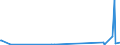 KN 73259910 /Exporte /Einheit = Preise (Euro/Tonne) /Partnerland: Turkmenistan /Meldeland: Eur27_2020 /73259910:Draht aus Kupfer-zink-legierungen `messing`