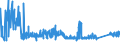 KN 73259910 /Exporte /Einheit = Preise (Euro/Tonne) /Partnerland: Kroatien /Meldeland: Eur27_2020 /73259910:Draht aus Kupfer-zink-legierungen `messing`