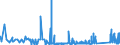 KN 73259910 /Exporte /Einheit = Preise (Euro/Tonne) /Partnerland: Marokko /Meldeland: Eur27_2020 /73259910:Draht aus Kupfer-zink-legierungen `messing`
