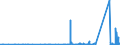 KN 73259910 /Exporte /Einheit = Preise (Euro/Tonne) /Partnerland: Algerien /Meldeland: Eur27_2020 /73259910:Draht aus Kupfer-zink-legierungen `messing`