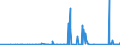 KN 73259910 /Exporte /Einheit = Preise (Euro/Tonne) /Partnerland: Tunesien /Meldeland: Eur27_2020 /73259910:Draht aus Kupfer-zink-legierungen `messing`