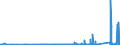 KN 73259910 /Exporte /Einheit = Preise (Euro/Tonne) /Partnerland: Aegypten /Meldeland: Eur27_2020 /73259910:Draht aus Kupfer-zink-legierungen `messing`