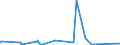 KN 73259910 /Exporte /Einheit = Preise (Euro/Tonne) /Partnerland: Sudan /Meldeland: Eur27_2020 /73259910:Draht aus Kupfer-zink-legierungen `messing`