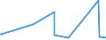 KN 73259910 /Exporte /Einheit = Preise (Euro/Tonne) /Partnerland: Guinea-biss. /Meldeland: Eur27_2020 /73259910:Draht aus Kupfer-zink-legierungen `messing`
