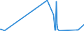 KN 73259910 /Exporte /Einheit = Preise (Euro/Tonne) /Partnerland: Guinea /Meldeland: Eur27_2020 /73259910:Draht aus Kupfer-zink-legierungen `messing`