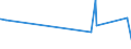 KN 73259910 /Exporte /Einheit = Preise (Euro/Tonne) /Partnerland: Sierra Leone /Meldeland: Eur27_2020 /73259910:Draht aus Kupfer-zink-legierungen `messing`