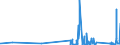 KN 73259910 /Exporte /Einheit = Preise (Euro/Tonne) /Partnerland: Elfenbeink. /Meldeland: Eur27_2020 /73259910:Draht aus Kupfer-zink-legierungen `messing`