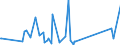 KN 73259910 /Exporte /Einheit = Preise (Euro/Tonne) /Partnerland: Aequat.guin. /Meldeland: Eur27_2020 /73259910:Draht aus Kupfer-zink-legierungen `messing`