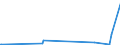 KN 73259910 /Exporte /Einheit = Preise (Euro/Tonne) /Partnerland: S.tome /Meldeland: Eur27_2020 /73259910:Draht aus Kupfer-zink-legierungen `messing`