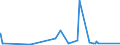 CN 73259990 /Exports /Unit = Prices (Euro/ton) /Partner: Gambia /Reporter: Eur27_2020 /73259990:Cast Articles of Iron or Steel, N.e.s. (Excl. Articles of Non-malleable or Malleable Cast Iron, and Grinding Balls and Similar Articles for Mills)