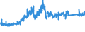 CN 7325 /Exports /Unit = Prices (Euro/ton) /Partner: Spain /Reporter: Eur27_2020 /7325:Articles of Iron or Steel, Cast, N.e.s.