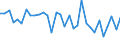 CN 7325 /Exports /Unit = Prices (Euro/ton) /Partner: United Kingdom(Northern Ireland) /Reporter: Eur27_2020 /7325:Articles of Iron or Steel, Cast, N.e.s.