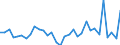 CN 7325 /Exports /Unit = Prices (Euro/ton) /Partner: United Kingdom(Excluding Northern Ireland) /Reporter: Eur27_2020 /7325:Articles of Iron or Steel, Cast, N.e.s.