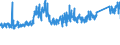 CN 7325 /Exports /Unit = Prices (Euro/ton) /Partner: Belgium /Reporter: Eur27_2020 /7325:Articles of Iron or Steel, Cast, N.e.s.
