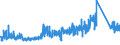 CN 7325 /Exports /Unit = Prices (Euro/ton) /Partner: Luxembourg /Reporter: Eur27_2020 /7325:Articles of Iron or Steel, Cast, N.e.s.