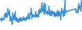 CN 7325 /Exports /Unit = Prices (Euro/ton) /Partner: Norway /Reporter: Eur27_2020 /7325:Articles of Iron or Steel, Cast, N.e.s.