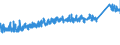 CN 7325 /Exports /Unit = Prices (Euro/ton) /Partner: Austria /Reporter: Eur27_2020 /7325:Articles of Iron or Steel, Cast, N.e.s.